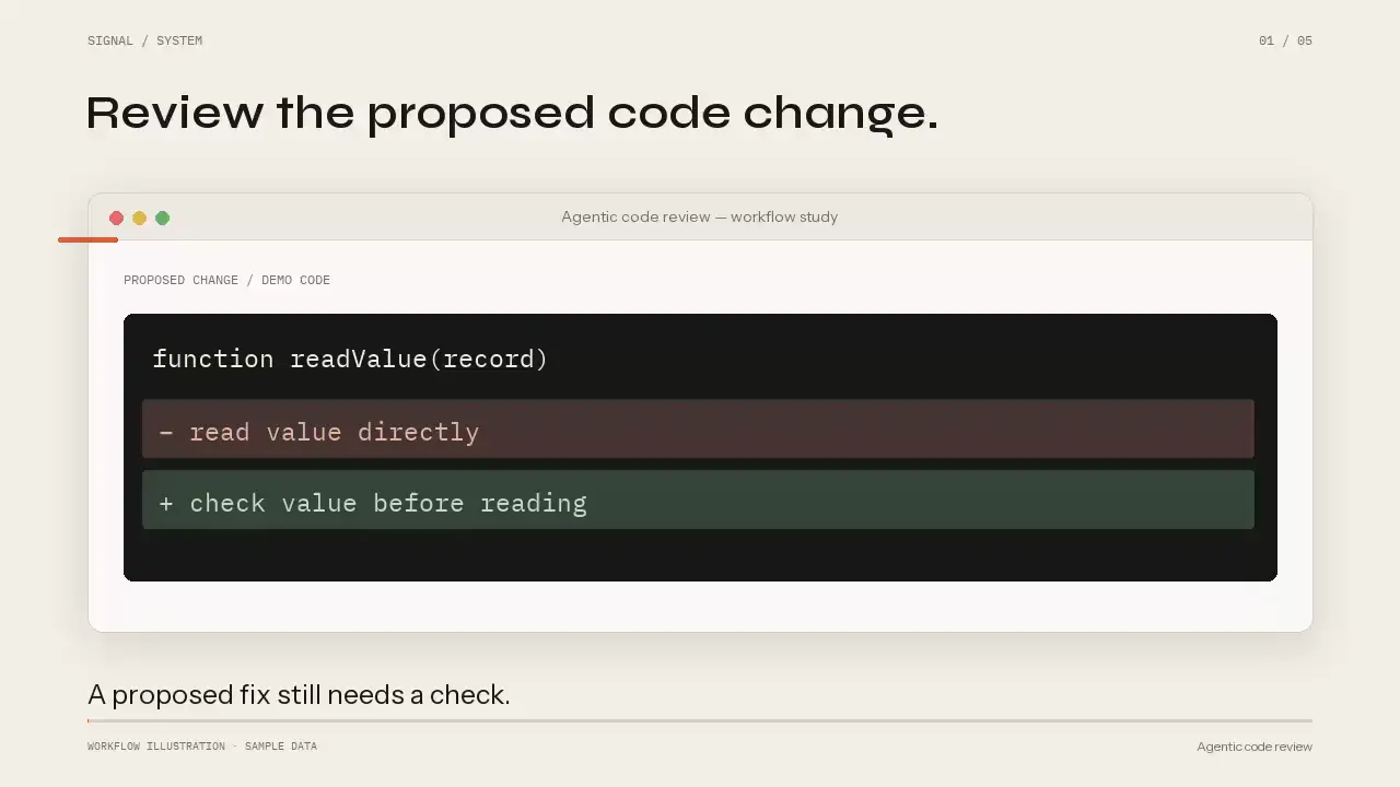 Agentic code review: Review the proposed code change.